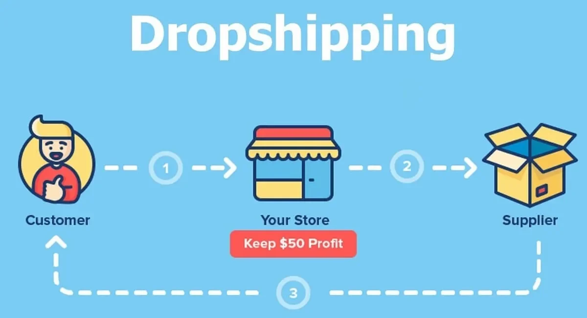 Dropshipping là gì? Giải thích một cách đơn giản