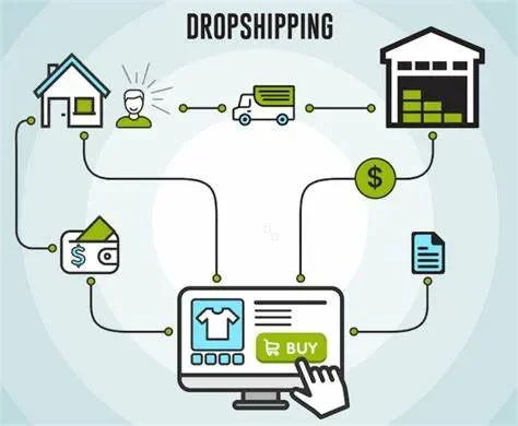 Hướng dẫn từng bước cách bắt đầu kinh doanh Dropshipping cho người mới