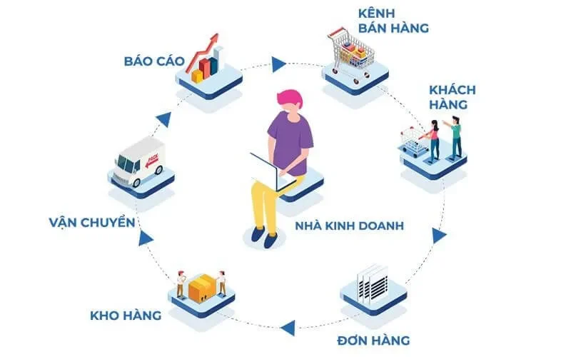 Tối ưu hóa quy trình để giảm thiểu đơn hàng hoàn