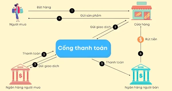 "Cảnh giác cao độ": Tránh xa các chiêu trò lừa đảo trực tuyến